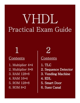 VHDL
Practical Exam Guide


      1                    2
Contents              Contents
1.   Multiplier 4*4   1.   TLC
2.   Multiplier 8*8   2.   Sequence Detector
3.   RAM 128*8        3.   Vending Machine
4.   RAM 16*4         4.   EDL
5.   ROM 128*8        5.   Smart Door
6.   ROM 8*2          6.   Suez Canal
 