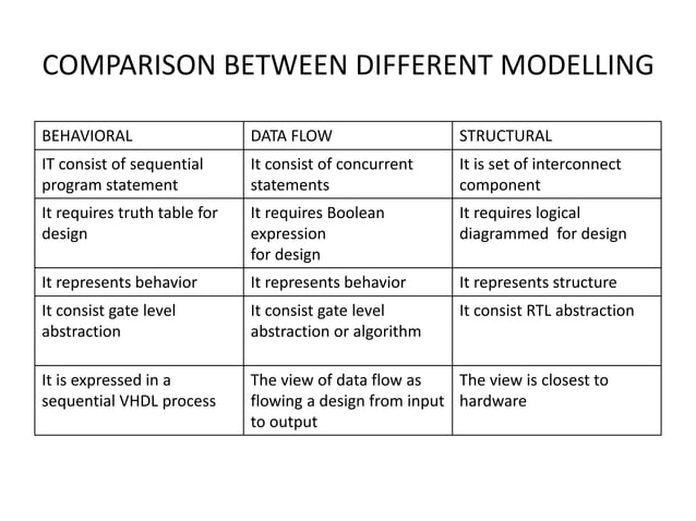 Vhdl programming | PPT