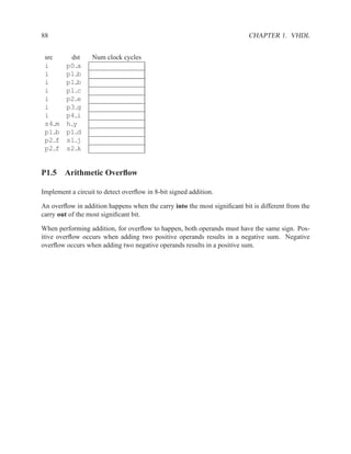88                                                                        CHAPTER 1. VHDL


 src        dst   Num clock cycles
 i         p0 a
 i         p1 b
 i         p1 b
 i         p1 c
 i         p2 e
 i         p3 g
 i         p4 i
 s4    m   hy
 p1    b   p1 d
 p2    f   s1 j
 p2    f   s2 k


P1.5 Arithmetic Overﬂow

Implement a circuit to detect overﬂow in 8-bit signed addition.

An overﬂow in addition happens when the carry into the most signiﬁcant bit is different from the
carry out of the most signiﬁcant bit.

When performing addition, for overﬂow to happen, both operands must have the same sign. Pos-
itive overﬂow occurs when adding two positive operands results in a negative sum. Negative
overﬂow occurs when adding two negative operands results in a positive sum.
 