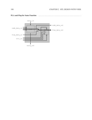 108                                                   CHAPTER 2. RTL DESIGN WITH VHDL


PLA and Flop for Same Function   ..................................................... .

                   carry_in


                                                        comb_data_out

 comb_data_in
                     comb                     R
                                         D        Q     flop_data_out
                                         CE

                                              S
 flop_data_in

      ctrl_in



                  carry_out
 