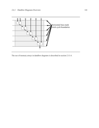 2.6.1 Dataﬂow Diagrams Overview                                                141



      a       b        c        d        e        f


          +
              x1                                      Horizontal lines mark
                                                      clock cycle boundaries
                   +
                       x2

                            +
                                x3

                                     +
                                         x4

                                              +
                                              z



The use of memory arrays in dataﬂow diagrams is described in section 2.11.4.
 