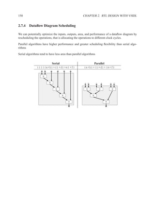 150                                                            CHAPTER 2. RTL DESIGN WITH VHDL


2.7.4 Dataﬂow Diagram Scheduling

We can potentially optimize the inputs, outputs, area, and performance of a dataﬂow diagram by
rescheduling the operations, that is allocating the operations to different clock cycles.

Parallel algorithms have higher performance and greater scheduling ﬂexibility than serial algo-
rithms

Serial algorithms tend to have less area than parallel algorithms


                       Serial                                        Parallel
               (((((a+b)+c)+d)+e)+f)                           (a+b)+(c+d)+(e+f)
                   a       b       c       d       e       f


                       +
                               +                                a       b       c       d       e       f


                                       +                            +               +               +
                                               +                            +
                                                       +                                    +
 