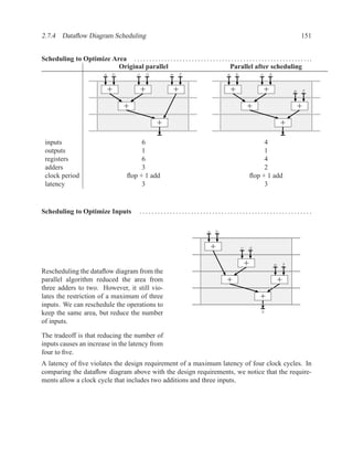 2.7.4 Dataﬂow Diagram Scheduling                                                                                                                         151


Scheduling to Optimize Area . . . . . . . . . . . . . . . . . . . . . . . . . . . . . . . . . . . . . . . . . . . . . . . . . . . . . . . . . . .
                         Original parallel                                                 Parallel after scheduling
                                 a       b         c       d         e       f                       a       b               c       d


                                     +                 +                 +                               +                       +                   e       f


                                             +                                                                       +                                   +
                                                               +                                                                             +

 inputs                                           6                                                                           4
 outputs                                          1                                                                           1
 registers                                        6                                                                           4
 adders                                           3                                                                           2
 clock period                                ﬂop + 1 add                                                                 ﬂop + 1 add
 latency                                          3                                                                           3


Scheduling to Optimize Inputs                       .........................................................

                                                                                         a       b


                                                                                             +                   c       d


                                                                                                                     +                   e       f
Rescheduling the dataﬂow diagram from the
parallel algorithm reduced the area from                                                             +                                       +
three adders to two. However, it still vio-
lates the restriction of a maximum of three                                                                                  +
inputs. We can reschedule the operations to
keep the same area, but reduce the number                                                                                    z

of inputs.

The tradeoff is that reducing the number of
inputs causes an increase in the latency from
four to ﬁve.
A latency of ﬁve violates the design requirement of a maximum latency of four clock cycles. In
comparing the dataﬂow diagram above with the design requirements, we notice that the require-
ments allow a clock cycle that includes two additions and three inputs.
 