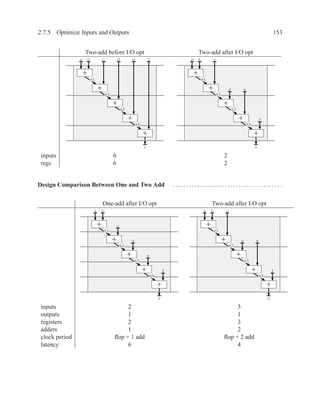 2.7.5 Optimize Inputs and Outputs                                                                                                                                 153


                    Two-add before I/O opt                                                            Two-add after I/O opt
                a       b           c            d            e            f                  a       b           c


                    +                                                                             +
                        x1                                                                            x1

                                +                                                                             +                d            e
                                        x2                                                                            x2

                                             +                                                                             +
                                                     x3                                                                            x3

                                                          +                                                                             +                f
                                                                  x4                                                                            x4

                                                                       +                                                                             +
                                                                       z                                                                             z

 inputs                                      6                                                                             2
 regs                                        6                                                                             2


Design Comparison Between One and Two Add                                               ....................................... .

                                    One-add after I/O opt                                                         Two-add after I/O opt
                            a       b                                                                     a       b            c


                                +                c                                                            +
                                    x1                                                                            x1

                                             +                d                                                            +                d            e
                                                 x2                                                                            x2

                                                          +                e                                                            +
                                                              x3                                                                            x3

                                                                       +            f                                                                +            f
                                                                           x4                                                                            x4

                                                                                +                                                                             +
                                                                                z                                                                             z

 inputs                                           2                                                                             3
 outputs                                          1                                                                             1
 registers                                        2                                                                             3
 adders                                           1                                                                             2
 clock period                                ﬂop + 1 add                                                                   ﬂop + 2 add
 latency                                          6                                                                             4
 