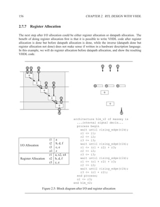156                                                         CHAPTER 2. RTL DESIGN WITH VHDL


2.7.7 Register Allocation

The next step after I/O allocation could be either register allocation or datapath allocation. The
beneﬁt of doing register allocation ﬁrst is that it is possible to write VHDL code after register
allocation is done but before datapath allocation is done, while the inverse (datapath done but
register allocation not done) does not make sense if written in a hardware description language.
In this example, we will do register allocation before datapath allocation, and show the resulting
VHDL code.


                                                                         i1        i2   i3
      i1 i2
      a b       i3
                c
      r1 r2     r3

       +
           x1

                +          i2
                           d        i3
                                    e
                    x2
                    r1     r2       r3                            r1          r2        r3

                         +                                                +
                             x3

                                  +         i2
                                            f
                                      x4
                                      r1    r2
                                           +                                       +
                                           r3
                                           z
                                           o1                                                o1

                                                  architecture hlm_v2 of massey is
                                                    ...internal signal decls...
                                                    process begin
                                                      wait until rising_edge(clk);
                                                      r1 <= i1;
                                                      r2 <= i2;
                                  i1 a                r3 <= i3;
                                  i2 b, d, f          wait until rising_edge(clk);
 I/O Allocation
                                  i3 c, e             r1 <= (r1 + r2) + r3;
                                  o1 z                r2 <= i2;
                                  r1 a, x2, x4        r3 <= i3;
 Register Allocation              r2 b, d, f          wait until rising_edge(clk);
                                  r3 c, e             r1 <= (r1 + r2) + r3;
                                                      r2 <= i2;
                                                      wait until rising_edge(clk);
                                                      r3 <= (r1 + r2);
                                                    end process;
                                                    o1 <= r3;
                                                  end hlm_v2;

                         Figure 2.5: Block diagram after I/O and register allocation
 