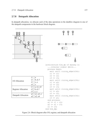 2.7.8 Datapath Allocation                                                                       157


2.7.8 Datapath Allocation

In datapath allocation, we allocate each of the data operations in the dataﬂow diagram to one of
the datapath components in the hardware block diagram.


                                                                       i1        i2   i3
     i1 i2
     a b           i3
                   c
     r1 r2         r3
    a1   +
             x1

             a2   +        i2
                           d         i3
                                     e
                      x2
                      r1   r2        r3                          r1         r2        r3

                      a1   +                                          a1   +
                               x3

                               a2   +          i2
                                               f
                                         x4
                                         r1    r2
                                         a1   +
                                                                            a2   +
                                              r3
                                              z
                                              o1                                           o1

                                                      architecture hlm_dp of massey is
                                                        ...internal signal decls...
                                                        process begin
                                                          wait until rising_edge(clk);
                                                          r1 <= i1;
                                                          r2 <= i2;
                                    i1    a               r3 <= i3;
                                    i2    b, d, f         wait until rising_edge(clk);
 I/O Allocation
                                    i3    c, e            r1 <= a2;
                                    o1    z               r2 <= i2;
                                    r1    a, x2, x4       r3 <= i3;
 Register Allocation                r2    b, d, f         wait until rising_edge(clk);
                                    r3    c, e            r1 <= a2;
                                    a1    x1, x3, z       r2 <= i2;
 Datapath Allocation                                      wait until rising_edge(clk);
                                    a2    x2, x4
                                                          r3 <= a1;
                                                        end process;
                                                        a1 <= r1 + r2;
                                                        a2 <= a1 + r3;
                                                        o1 <= r3;
                                                      end hlm_dp;

                  Figure 2.6: Block diagram after I/O, register, and datapath allocation
 