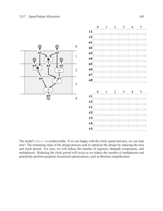 2.8.7 Input/Output Allocation                                                              169


                                                           0     1      2     3      4      5
                                                     i1
                                                     i2
                                                     x1
               i1
               d            i2
                            b             0          x2
               x1          x2                        x3
                                          1
          i1
          a                      i2
                                 c                   x4
                                                     x5
          x3        x4           x5
                             +            2          x6
                                                     x7
               x6            x7                      x8
                           +
                                          3
                     +                                     0     1      2     3      4      5
                    x8
                     z                               i1
                    o1                    4
                                                     i2
                                                     r1
                                                     r2
                                                     r3
                                                     r4
                                                     r5


The model hlm v1 is synthesizable. If we are happy with the clock speed and area, we can stop
now! The remaining steps of the design process seek to optimize the design by reducing the area
and clock period. For area, we will reduce the number of registers, datapath components, and
multiplexers. Reducing the clock period will occur as we reduce the number of multiplexers and
potentially perform peephole (localized) optimizations, such as Boolean simpliﬁcation.
 