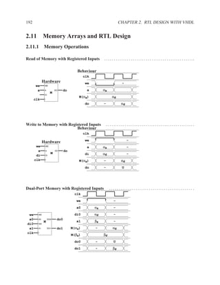 192                                                                    CHAPTER 2. RTL DESIGN WITH VHDL


2.11 Memory Arrays and RTL Design
2.11.1 Memory Operations

Read of Memory with Registered Inputs                    . . . . . . . . . . . . . . . . . . . . . . . . . . . . . . . . . . . . . . . . . . . . . . ..

                                         Behaviour
                                              clk
              Hardware                        we                           -
      we       WE

       a       A          DO   do               a        αa
                      M
               DI
                                          M(αa)                 αd
      clk
                                               do        -                αd




Write to Memory with Registered Inputs                       ...............................................
                         Behaviour
                                              clk

                                               we                               -
              Hardware
       we      WE
                                                a        αa                     -
        a      A          DO     do
       di      DI
                      M                        di        αd                     -
      clk                                 M(αa)          -                αd
                                               do        -                 U




Dual-Port Memory with Registered Inputs                       ............................................ .
                                       clk
                                        we                        -

                                        a0          αa            -

 we     WE                             di0          αd            -
 a0     A0          DO0    do0
              M                         a1          βa            -
di0     DI0

 a1     A1          DO1    do1        M(αa)         -            αd
clk
                                      M(βa)              βd

                                       do0          -             U
                                       do1          -            βd
 