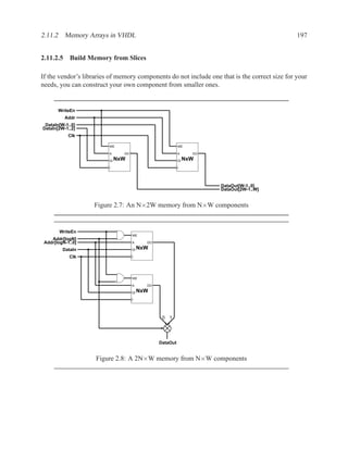 2.11.2 Memory Arrays in VHDL                                                                   197


2.11.2.5 Build Memory from Slices

If the vendor’s libraries of memory components do not include one that is the correct size for your
needs, you can construct your own component from smaller ones.


       WriteEn
          Addr
 DataIn[W-1..0]
DataIn[2W-1..2]
            Clk

                         WE                                WE

                         A      DO                         A      DO

                         DI   NxW                          DI   NxW



                                                                       DataOut[W-1..0]
                                                                       DataOut[2W-1..W]


                   Figure 2.7: An N×2W memory from N×W components


        WriteEn
                                     WE
    Addr[logN]
 Addr[logN-1..0]                     A      DO

         DataIn                      DI   NxW
            Clk



                                     WE

                                     A      DO

                                     DI   NxW



                                                  0   1




                                                 DataOut


                    Figure 2.8: A 2N×W memory from N×W components
 
