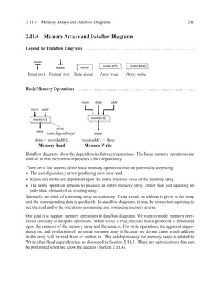 2.11.4 Memory Arrays and Dataﬂow Diagrams                                                     201


2.11.4 Memory Arrays and Dataﬂow Diagrams

Legend for Dataﬂow Diagrams          .........................................................


    name
                  name           name           name (rd)     name(wr)

 Input port Output port State signal        Array read      Array write


Basic Memory Operations          .............................................................


                                  mem    data       addr
  mem addr

    mem(rd)                             mem(wr)

                    mem
      data
             (anti-dependency)           mem
     data := mem[addr];           mem[addr] := data;
       Memory Read                 Memory Write
Dataﬂow diagrams show the dependencies between operations. The basic memory operations are
similar, in that each arrow represents a data dependency.

There are a few aspects of the basic memory operations that are potentially surprising:
• The anti-dependency arrow producing mem on a read.
• Reads and writes are dependent upon the entire previous value of the memory array.
• The write operation appears to produce an entire memory array, rather than just updating an
  individual element of an existing array.
Normally, we think of a memory array as stationary. To do a read, an address is given to the array
and the corresponding data is produced. In datalfow diagrams, it may be somewhat suprising to
see the read and write operations consuming and producing memory arrays.

Our goal is to support memory operations in dataﬂow diagrams. We want to model memory oper-
ations similarly to datapath operations. When we do a read, the data that is produced is dependent
upon the contents of the memory array and the address. For write operations, the apparent depen-
dency on, and production of, an entire memory array is because we do not know which address
in the array will be read from or written to. The antidependency for memory reads is related to
Write-after-Read dependencies, as discussed in Section 2.11.3. There are optimizations that can
be performed when we know the address (Section 2.11.4).
 