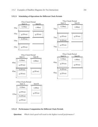 3.5.2 Examples of Dataﬂow Diagrams for Two Instructions                                        241


3.5.2.1 Scheduling of Operations for Different Clock Periods

             55ns Clock Period                                    75ns Clock Period
                                                                Instr A              Instr B
              Instr A            Instr B
             f (30ns)                                          f (30ns)          i (40ns)
  55ns                         i (40ns)
                                                      75ns

  55ns       g (50 ns)         g (50 ns)
                                                               g (50 ns)         g (50 ns)
                                                      75ns
             h (20 ns)
  55ns                                                         h (20 ns)

                                                               g (50 ns)
  55ns       g (50 ns)                                75ns



             85ns Clock Period                                    95ns Clock Period
           Instr A           Instr B                            Instr A              Instr B
                                                               f (30ns)          i (40ns)
          f (30ns)          i (40ns)
85ns                                                  95ns
                                                               g (50 ns)
          g (50 ns)                                                              g (50 ns)

          h (20 ns)                                            h (20 ns)
85ns                        g (50 ns)
          g (50 ns)                                   95ns     g (50 ns)



       155ns Clock Period
           Instr A           Instr B

           f (30ns)          i (40ns)

          g (50 ns)
                            g (50 ns)
155ns
          h (20 ns)

          g (50 ns)




3.5.2.2 Performance Computation for Different Clock Periods

  Question:      Which clock speed will result in the highest overall performance?
 