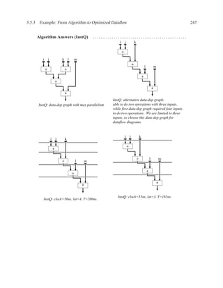 3.5.3 Example: From Algorithm to Optimized Dataﬂow                                                                  247


     Algorithm Answers (InstQ)                    .................................................
                                                                i       j           k

                                                                    +
        i       j               k l   m
                                                                                    +           l           m
            +                   +
                                                                                            +
                        +
                                                                                                            *
                                *
                                                            InstQ: alternative data-dep graph:
      InstQ: data-dep graph with max parallelism            able to do two operations with three inputs,
                                                            while first data-dep graph required four inputs
                                                            to do two operations. We are limited to three
                                                            inputs, so choose this data-dep graph for
                                                            dataflow diagrams.


                                                                        i       j       k
                    i       j    k

                        +                                                   +

                                +         l   m
                                                                                        +               l       m



                                      +                                                             +

                                              *                                                                 *

                                                               InstQ: clock=55ns, lat=3, T=165ns.
         InstQ: clock=50ns, lat=4, T=200ns.
 