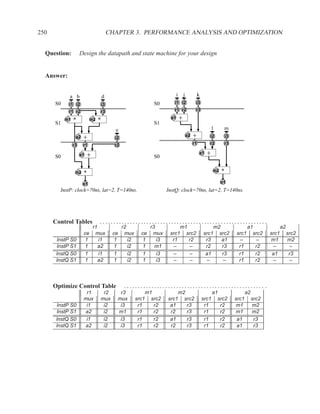 250                                   CHAPTER 3. PERFORMANCE ANALYSIS AND OPTIMIZATION


  Question:          Design the datapath and state machine for your design


  Answer:


            a b                  d                                         i       j             k
      S0    i1 i2                i3                          S0        i1 i2                 i3

            r1 r2                r3                                    r1 r2                 r3

           m1   *          m2   *                                     a1       +
      S1                                                     S1
                                        e                                                                   l     m
                 a2   +                 i2
                                                                                       a2   +           i2        i3

                r3    r1                r2                                                  r1          r2        r3


      S0             a1   +                                  S0
                                                                                                 a1    +

                 m2   *                                                                                     m2   *
                      o1                                                                                         o1
        InstP: clock=70ns, lat=2, T=140ns.                          InstQ: clock=70ns, lat=2, T=140ns.




      Control Tables            ............................................................ .
                              r1             r2             r3           m1                              m2                   a1                 a2
                      ce       mux     ce     mux      ce    mux     src1 src2                       src1 src2         src1     src2      src1        src2
       InstP S0        1         i1     1       i2     1       i3     r1    r2                        r3    a1           –       –        m1          m2
       InstP S1        1         a2     1       i2     1      m1      –     –                         r2    r3          r1       r2         –           –
       InstQ S0        1         i1     1       i2     1       i3     –     –                         a1    r3          r1       r2        a1          r3
       InstQ S1        1         a2     1       i2     1       i3     –     –                          –     –          r1       r2         –           –




      Optimize Control Table                  ................................................... .
                       r1         r2      r3             m1             m2                                  a1                a2
                      mux        mux     mux         src1 src2      src1 src2                        src1     src2     src1        src2
       InstP S0        i1         i2      i3          r1    r2       a1    r3                         r1       r2      m1          m2
       InstP S1       a2          i2     m1           r1    r2       r2    r3                         r1       r2      m1          m2
       InstQ S0        i1         i2      i3          r1    r2       a1    r3                         r1       r2       a1          r3
       InstQ S1       a2          i2      i3          r1    r2       r2    r3                         r1       r2       a1          r3
 