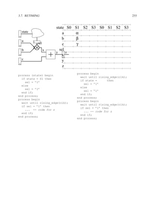 3.7. RETIMING                                                     255


                      state S0 S1 S2 S3 S0 S1 S2 S3
  state                   a    α
                          b    β
  a
            sel           c     γ
  b               x     sel
                      y     z
                          x
  c                       y
                          z
                                 process begin
process (state) begin
                                   wait until rising_edge(clk);
  if state = S1 then
                                   if state =      then
    sel = ’1’
                                     sel = ’1’
  else
                                   else
    sel = ’1’
                                     sel = ’1’
  end if;
                                   end if;
end process;
                                 end process;
process begin
                                 process begin
  wait until rising_edge(clk);
                                   wait until rising_edge(clk);
  if sel = ’1’ then
                                   if sel = ’1’ then
    ... -- code for z
                                     ... -- code for z
  end if;
                                   end if;
end process;
                                 end process;
 