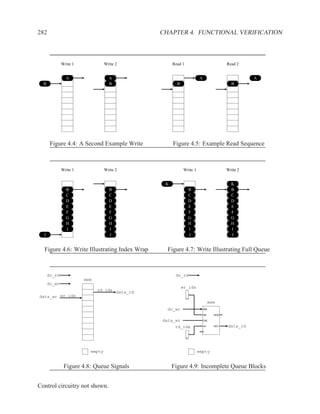 282                                            CHAPTER 4. FUNCTIONAL VERIFICATION



              Write 1             Write 2           Read 1                             Read 2


                A                   A                                A                           A
  B                                 B                 B                                  B




       Figure 4.4: A Second Example Write           Figure 4.5: Example Read Sequence



              Write 1             Write 2                 Write 1                      Write 2


                                                K                                        K
                B                   B                        B                           B
                C                   C                        C                           C
                D                   D                        D                           D
                E                   E                        E                           E
                F                   F                        F                           F
                G                   G                        G                           G
                H                   H                        H                           H
                I                   I                        I                           I
  J                                 J                        J                           J


  Figure 4.6: Write Illustrating Index Wrap      Figure 4.7: Write Illustrating Full Queue



      do_rd                                          do_rd
                        mem
      do_wr
                                                          wr_idx
                              rd_idx data_rd
data_wr wr_idx
                                                                               mem
                                                 do_wr                   WE

                                                                         A0      DO0

                                               data_wr                   DI0

                                                    rd_idx               A1      DO1   data_rd




                          empty                                     empty


               Figure 4.8: Queue Signals            Figure 4.9: Incomplete Queue Blocks


Control circuitry not shown.
 