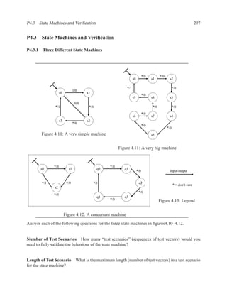 P4.3 State Machines and Veriﬁcation                                                                                        297


P4.3 State Machines and Veriﬁcation

P4.3.1 Three Different State Machines




                                                                                 */0          */0
                                                                      s0               s1             s2

                                                                */1                                       */0
                                 1/0
                     s0                  s1
                                                                                 */0
                                                                      s9               s8             s3
                                  0/0
               */1                        */0                                           */0               */0
                                                                                 */0
                                                                      s6               s7             s4
                     s3                  s2
                                 */0
                                                                                 */0
                                                                                                    */0
        Figure 4.10: A very simple machine                                             s5


                                                            Figure 4.11: A very big machine



               */0                                    */0
       s0                   s1                  q0             q1
                                                                           */0                        input/output


        */1                */0                */1                           q2
                                                                                                          * = don’t care
               s2
                                                                            */0
               */0
                                                q4             q3
                                                      */0                                     Figure 4.13: Legend


                          Figure 4.12: A concurrent machine
Answer each of the following questions for the three state machines in ﬁgures4.10–4.12.


Number of Test Scenarios How many “test scenarios” (sequences of test vectors) would you
need to fully validate the behaviour of the state machine?


Length of Test Scenario            What is the maximum length (number of test vectors) in a test scenario
for the state machine?
 