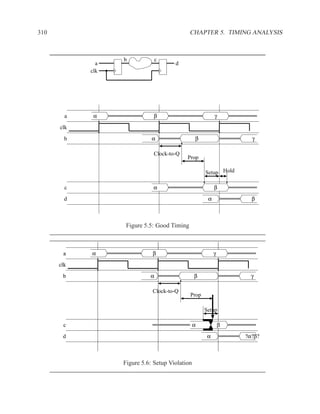 310                                          CHAPTER 5. TIMING ANALYSIS



                  b           c
              a                       d
            clk




        a    α                β                          γ

      clk

        b                    α                  β                   γ

                              Clock-to-Q
                                           Prop

                                                    Setup Hold

        c                    α                           β

        d                                            α              β



                   Figure 5.5: Good Timing



       a    α                β                           γ

      clk
       b    α               α                   β                   γ

                             Clock-to-Q
                                             Prop

                                                    Setup

       c                                        α            ββ

       d                                             α            ?α?β?
                                                                  ?α?β?



                  Figure 5.6: Setup Violation
 