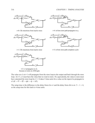 316                                                            CHAPTER 5. TIMING ANALYSIS

       α               α                                  α              α
     d                     α                           d                      0
       0      0    1                                     0      1    0
   clk                                               clk
                                     α           α                                     α           α
                       0                                                 1
                           0                                                 α
                       α                                                 α
                               α     α                                            α    α


       t=0: Clk transitions from load to store            t=4: α from store path propagates to q

       α               α                                  α              α
     d                     α                           d                      0
       0      1    1                                     0      1    0
   clk                                               clk
                                     α           α                                     α           α
                       1                                                 1
                           0                                                 α
                       α                                                 α
                               α     α                                            α    α


       t=1: Clk transitions from load to store           t=5: α from store path completes cycle

       α               α
     d                     α
       0      1    0
   clk
                                     α           α
                       1
                           α
                       α
                               α     α


             t=2: s1 propagates to s2,
           because cn turns on AND gate

The value on s1 at t=1 will propagate from the store loop to the output and back through the store
loop. At t=1, s1 must have the value that we want to store. Or, equivalently, the value to store must
have saturated the store loop by t=1. It takes 5 time units for a value on the input d to propagate to
s1 (d → l1 → l2 → qn → q → s1).

The setup time is the difference in the delay from d to s1 and the delay from clk to cn: 5 − 1 = 4,
so the setup time for this latch is 4 time units.
 