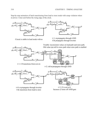 318                                                                  CHAPTER 5. TIMING ANALYSIS


Step-by-step animation of latch transitioning from load to store mode with setup violation where
α arrives 1 time-unit before the rising edge of the clock.
                                                          α                  α
      ω                 ω                                d                           α
  d                         ω                              0     1           1
    1          0    1                                  clk
clk                                                                                          ω         ω
                                      ω            ω
                                                                             1
                        0                                                            0
                            0                                                ω
                        ω
                                                                                         ω   ω
                                ω     ω

                                                               t=1: α propagates through AND
      Circuit is stable in load mode with ω
                                                               Clk propagates through inverter

                                                Trouble: inconsistent values on load path and store path.
      α                 ω                       Old value (ω) still in store path when store path is enabled.
  d                         ω
    1          0    1
clk                                              α               α
                                      ω        d ω                       α
                                                 0        1      0
                        0                    clk
                            0                                                            α         ω
                        ω
                                                                 1
                                ω     ω                                  ω
                                                                 ω
                                                                                 ω       ω
           t=-1: D transitions from ω to α
                                                  t=2: old ω propagates through AND

      α                 α                                 α                  α
  d                         ω                            d                           0
    0          0    1                                      0         1   0
clk                                                    clk
                                      ω            ω                                         ω/α       α
                        0                                                    1
                            0                                                        ω
                        ω                                                    ω
                                ω     ω                                                  ω   α

          t=0: α propagates through inverter                          t=3: l2 is set to 0,
           Clk transitions from load to store                   because c2 turns off AND gate
 