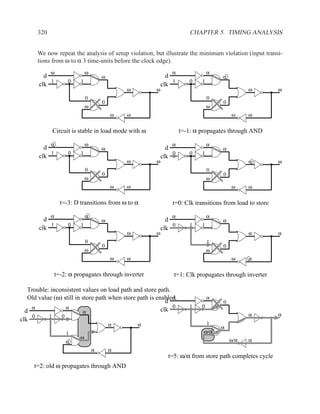 320                                                               CHAPTER 5. TIMING ANALYSIS


          We now repeat the analysis of setup violation, but illustrate the minimum violation (input transi-
          tions from ω to α 3 time-units before the clock edge).
                ω                  ω                               α                α
            d                              ω                      d                     α
              1            0   1                                    1      0    1
          clk                                                   clk
                                                   ω        ω                                     ω           ω
                                   0                                                0
                                           0                                            0
                                   ω                                                ω
                                               ω   ω                                        ω     ω


                    Circuit is stable in load mode with ω               t=-1: α propagates through AND

                α                  ω                               α                α
            d                              ω                      d                     α
              1            0   1                                    0      0    1
          clk                                                   clk
                                                   ω        ω                                     α           ω
                                   0                                                0
                                           0                                            0
                                   ω                                                ω
                                               ω   ω                                        ω     ω


                      t=-3: D transitions from ω to α               t=0: Clk transitions from load to store

                α                  α                               α                α
            d                              ω                      d                     α
              1            0   1                                    0      1    1
          clk                                                   clk
                                                   ω        ω                                     α           α
                                   0                                                1
                                           0                                            0
                                   ω                                                ω
                                               ω   ω                                        ω     α


                    t=-2: α propagates through inverter             t=1: Clk propagates through inverter

  Trouble: inconsistent values on load path and store path.
                                                             α
  Old value (ω) still in store path when store path is enabled.                     α
                                                           d                            0
   α             α                                           0             1    0
 d                       α                               clk
      0         1      0                                                                          α           α
clk
                                               α       α                            1
                                                                                        α
                           1                                                    ω/α
                               ω
                           α                                                                ω/α   α
                                       α       α
                                                                  t=5: ω/α from store path completes cycle
      t=2: old ω propagates through AND
 