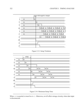 322                                                                                         CHAPTER 5. TIMING ANALYSIS



                                        setup with negative margin

             d      ω                       α

             l1     ω                               α

             l2     ω                                    α

            qn      ω                                         α   α/ω       ω           α   α/ω             ω           α   α/ω             ω           α

             q      ω                                              α    α/ω         ω           α   α/ω             ω           α   α/ω             ω

             s1     ω                                                   α     α/ω           ω           α   α/ω             ω           α   α/ω

             s2                                               ω                 α   α/ω             ω           α   α/ω             ω           α   α/ω

            clk

            cn

            c2


                                    Figure 5.13: Setup Violation


                        setup
       d    ω       α
       l1   ω           α
       l2   ω               α

      qn    ω                   α                       α α                 α α
       q    ω                       α                        α α                    α α

      s1    ω                           α                         α α                       α α
      s2                                        α                      α α                          α α
      clk

      cn

      c2


                                Figure 5.14: Minimum Setup Time

When cn is asserted, α must be at s1. Otherwise, ω will affect storage circuitry when data input
is disconnected.
 