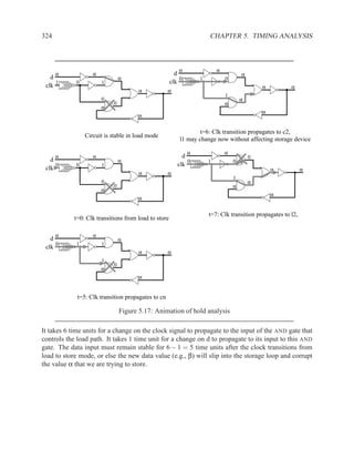 324                                                                   CHAPTER 5. TIMING ANALYSIS



                                                         α                α
      α             α                                   d                             α
   d                            α                         0       1           0
     1       0          1                             clk
 clk                                                                                          α         α
                                      α             α
                                                                              1
                        0                                                             α
                            0                                                 α
                        α
                                                                                              α
                                      α


                                                                  t=6: Clk transition propagates to c2,
                 Circuit is stable in load mode
                                                          l1 may change now without affecting storage device

                                                              α               α
      α             α                                      d                              0
   d                            α                            0        1           0
     0       0          1                                clk
 clk                                                                                              α           α
                                      α             α
                                                                                  1
                        0                                                                 α
                            0                                                     α
                        α
                                                                                                  α
                                      α


                                                                      t=7: Clk transition propagates to l2,
            t=0: Clk transitions from load to store

      α             α
   d                            α
     0       1          1
 clk
                                      α             α
                        1
                            0
                        α
                                      α


             t=5: Clk transition propagates to cn

                                Figure 5.17: Animation of hold analysis

It takes 6 time units for a change on the clock signal to propagate to the input of the AND gate that
controls the load path. It takes 1 time unit for a change on d to propagate to its input to this AND
gate. The data input must remain stable for 6 − 1 = 5 time units after the clock transitions from
load to store mode, or else the new data value (e.g., β) will slip into the storage loop and corrupt
the value α that we are trying to store.
 