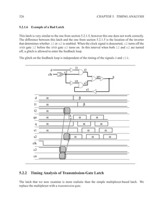 326                                                                CHAPTER 5. TIMING ANALYSIS


5.2.1.6 Example of a Bad Latch

This latch is very similar to the one from section 5.2.1.5, however this one does not work correctly.
The difference between this latch and the one from section 5.2.1.5 is the location of the inverter
that determines whether l2 or s2 is enabled. When the clock signal is deasserted, c2 turns off the
AND gate l2 before the AND gate s2 turns on. In this interval when both l2 and s2 are turned
off, a glitch is allowed to enter the feedback loop.

The glitch on the feedback loop is independent of the timing of the signals d and clk.


                                             l1
                         d                            l2
                                    c2
                       clk
                                                                   qn               q
                                             cn
                                                      s2

                                                          s1

            d         α                           β

            l1        α                               β

            l2        α

           qn         α                           α                α

            q         α                               α                 α

           s1         α                                    α                α

           s2                               α                  α                α

          clk

           c2
           cn




5.2.2 Timing Analysis of Transmission-Gate Latch

The latch that we now examine is more realistic than the simple multiplexer-based latch. We
replace the multiplexer with a transmission gate.
 