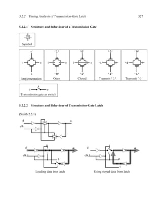 5.2.2 Timing Analysis of Transmission-Gate Latch                                                              327


5.2.2.1 Structure and Behaviour of a Transmission Gate




  Symbol

               s’                    ’1’                   ’0’                       ’0’                  ’0’


  i                      o       i            o       i                o      ’1’                  ’0’


               s                     ’0’                   ’1’                       ’1’                  ’1’
 Implementation                      Open                 Closed              Transmit ’1’         Transmit ’0’

                     s
           i                 o
 Transmission gate as switch


5.2.2.2 Structure and Behaviour of Transmission-Gate Latch

(Smith 2.5.1)

  d                                               q

clk




                             0                                                        1
      d                                               q            d                                      q

                             1                                                       0
   clk 1                                                      clk 1
                                       1                                                      0

                                      0                                                       1
                    Loading data into latch                                Using stored data from latch
 