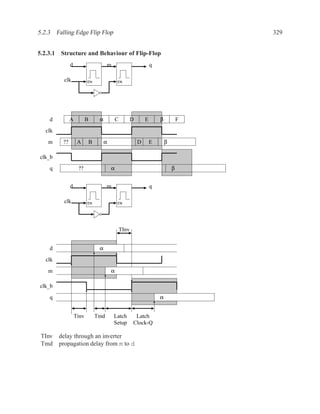 5.2.3 Falling Edge Flip Flop                                                          329


5.2.3.1 Structure and Behaviour of Flip-Flop
              d                     m                             q

         clk             EN                EN




    d         A          B     α           C          D       E       β           F

  clk

   m     ??        A     B         α                      D       E       β

clk_b

    q              ??                  α                                      β


              d                     m                             q

         clk             EN                EN




                                               TInv


    d                          α

  clk

   m                                   α

clk_b

    q                                                                 α


                  Tinv        Tmd       Latch          Latch
                                        Setup         Clock-Q

 TInv delay through an inverter
 Tmd propagation delay from m to d
 