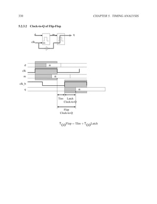 330                                                     CHAPTER 5. TIMING ANALYSIS


5.2.3.2 Clock-to-Q of Flip-Flop

            d             m                     q

          clk    EN           EN




      d               α

  clk

      m                   α

clk_b

      q                                             α


                              Tinv     Latch
                                     Clock-to-Q

                                      Flop
                                   Clock-to-Q


                               T     Flop = TInv + T Latch
                                   CO               CO
 