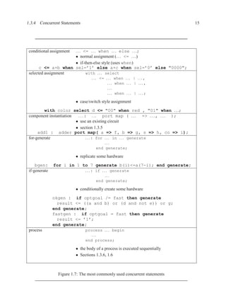 1.3.4 Concurrent Statements                                                    15




                     . . . <= . . . when . . . else . . .;
 conditional assignment
                     • normal assignment (. . . <= . . .)
                     • if-then-else style (uses when)
       c <= a+b when sel=’1’ else a+c when sel=’0’ else "0000";
 selected assignment        with . . . select
                                   . . . <= . . . when . . . | . . . ,
                                             . . . when . . . | . . . ,
                                             ...
                                             . . . when . . . | . . . ;

                          • case/switch style assignment
         with color select d <= "00" when red , "01" when . . .;
 component instantiation  . . . : . . . port map ( . . . => . . . , . . . );
                         • use an existing circuit
                         • section 1.3.5
      add1 : adder port map( a => f, b => g, s => h, co => i);
 for-generate                    . . . : for . . . in . . . generate
                                         ...
                                     end generate;

                          • replicate some hardware
     bgen:     for i in 1 to 7 generate b(i)<=a(7-i); end generate;
 if-generate                   . . . : if . . . generate
                                             ...
                                       end generate;

                          • conditionally create some hardware
               okgen : if optgoal /= fast then generate
                 result <= ((a and b) or (d and not e)) or g;
               end generate;
               fastgen : if optgoal = fast then generate
                 result <= ’1’;
               end generate;
 process                       process . . . begin
                                  ...
                               end process;

                          • the body of a process is executed sequentially
                          • Sections 1.3.6, 1.6



                 Figure 1.7: The most commonly used concurrent statements
 