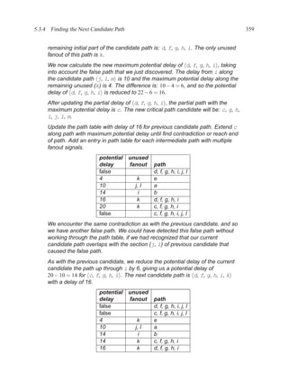 5.3.4 Finding the Next Candidate Path                                                  359


     remaining initial part of the candidate path is: d, f, g, h, i. The only unused
     fanout of this path is k.
     We now calculate the new maximum potential delay of d, f, g, h, i , taking
     into account the false path that we just discovered. The delay from i along
     the candidate path j, l, m is 10 and the maximum potential delay along the
     remaining unused (k) is 4. The difference is: 10 − 4 = 6, and so the potential
     delay of d, f, g, h, i is reduced to 22 − 6 = 16.
     After updating the partial delay of d, f, g, h, i , the partial path with the
     maximum potential delay is c. The new critical path candidate will be: c, g, h,
     i, j, l, m.
     Update the path table with delay of 16 for previous candidate path. Extend c
     along path with maximum potential delay until ﬁnd contradiction or reach end
     of path. Add an entry in path table for each intermediate path with multiple
     fanout signals.
                          potential unused
                          delay     fanout       path
                          false                  d, f, g, h, i, j, l
                          4            k         e
                          10          j, l       a
                          14            i        b
                          16           k         d, f, g, h, i
                          20           k         c, f, g, h, i
                          false                  c, f, g, h, i, j, l
     We encounter the same contradiction as with the previous candidate, and so
     we have another false path. We could have detected this false path without
     working through the path table, if we had recognized that our current
     candidate path overlaps with the section (j, l) of previous candidate that
     caused the false path.
     As with the previous candidate, we reduce the potential delay of the current
     candidate the path up through i by 6, giving us a potential delay of
     20 − 10 = 14 for c, f, g, h, i . The next candidate path is d, f, g, h, i, k
     with a delay of 16.
                          potential unused
                          delay     fanout       path
                          false                  d, f, g, h, i, j, l
                          false                  c, f, g, h, i, j, l
                          4            k         e
                          10          j, l       a
                          14            i        b
                          14           k         c, f, g, h, i
                          16           k         d, f, g, h, i
 