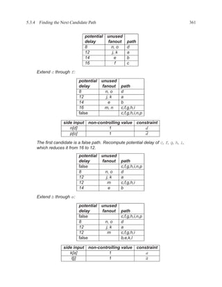 5.3.4 Finding the Next Candidate Path                                                  361


                               potential    unused
                               delay        fanout   path
                               8              n, o   d
                               12             j, k   a
                               14               e    b
                               16               f    c

     Extend c through f:

                           potential    unused
                           delay        fanout    path
                           8              n, o    d
                           12             j, k    a
                           14               e     b
                           16            m, n     c,f,g,h,i
                           false                  c,f,g,h,i,n,p

                   side input non-controlling value         constraint
                      n[d]             1                        d
                      p[o]             1                        d

     The ﬁrst candidate is a false path. Recompute potential delay of c, f, g, h, i,
     which reduces it from 16 to 12.
                           potential    unused
                           delay        fanout    path
                           false                  c,f,g,h,i,n,p
                           8               n, o   d
                           12              j, k   a
                           12               m     c,f,g,h,i
                           14                e    b

     Extend b through e:

                           potential    unused
                           delay        fanout    path
                           false                  c,f,g,h,i,n,p
                           8               n, o   d
                           12              j, k   a
                           12               m     c,f,g,h,i
                           false                  b,e,k,l

                   side input non-controlling value         constraint
                      k[a]             1                        a
                       l[j]            1                        a
 