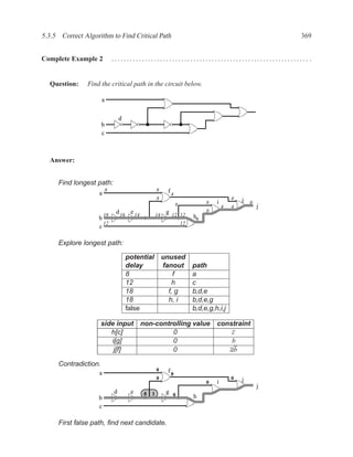 5.3.5 Correct Algorithm to Find Critical Path                                                         369


Complete Example 2           ................................................................. .


  Question:    Find the critical path in the circuit below.

                      a

                                 d
                      b
                                                                       i
                      c



  Answer:


     Find longest path:
                        8                         8     f4
                    a
                                                  8                                     4   j 0
                                                             8              8   i
                                                                                    4   4         j
                              d 16 e 14                 g 12 12             8
                        18                        14                   h8
                   b
                     12                                          12   i
                   c

     Explore longest path:

                                     potential         unused
                                     delay             fanout         path
                                     8                     f          a
                                     12                    h          c
                                     18                  f, g         b,d,e
                                     18                  h, i         b,d,e,g
                                     false                            b,d,e,g,h,i,j

                      side input non-controlling value                          constraint
                         h[c]             0                                         c
                         i[g]             0                                         b
                          j[f]            0                                        ab

     Contradiction.
                                                  0     f0
                    a
                                                  0                                     0   j
                                                                            0   i
                                                                                                  j
                             d        e   0   1         g 0
                   b                                                   h
                                                                      i
                   c

     First false path, ﬁnd next candidate.
 