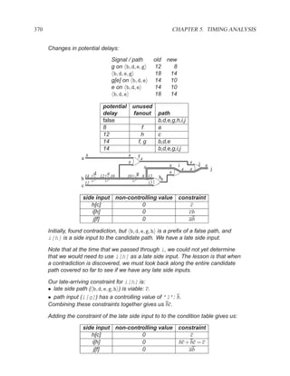 370                                                                      CHAPTER 5. TIMING ANALYSIS


      Changes in potential delays:

                                  Signal / path               old new
                                  g on b, d, e, g             12    8
                                   b, d, e, g                 18   14
                                  g[e] on b, d, e             14   10
                                  e on b, d, e                14   10
                                   b, d, e                    18   14

                               potential       unused
                               delay           fanout          path
                               false                           b,d,e,g,h,i,j
                               8                  f            a
                               12                 h            c
                               14               f, g           b,d,e
                               14                              b,d,e,g,i,j
                        8                  8    f4
                    a
                                           8                                      4   j 0
                                                     8               8    i
                                                                              4   4         j
                           d 12 e 10          g 8 12                 8
                        14                 10                   h8
                    b
                      12                                 12    i
                    c

                     side input non-controlling value                     constraint
                        h[c]             0                                    c
                        i[h]             0                                   cb
                         j[f]            0                                   ab

      Initially, found contradiction, but b, d, e, g, h is a preﬁx of a false path, and
      i[h] is a side input to the candidate path. We have a late side input.

      Note that at the time that we passed through i, we could not yet determine
      that we would need to use i[h] as a late side input. The lesson is that when
      a contradiction is discovered, we must look back along the entire candidate
      path covered so far to see if we have any late side inputs.

      Our late-arriving constraint for i[h] is:
      • late side path ( b, d, e, g, h ) is viable: c.
      • path input (i[g]) has a controlling value of ’1’: b.
      Combining these constraints together gives us bc.

      Adding the constraint of the late side input to to the condition table gives us:

                     side input non-controlling value                     constraint
                        h[c]             0                                     c
                        i[h]             0                                bc + bc = c
                         j[f]            0                                    ab
 