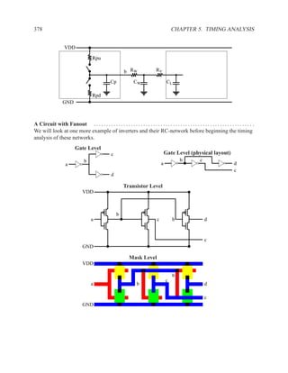 378                                                                                             CHAPTER 5. TIMING ANALYSIS


                    VDD

                                        Rpu

                                                             b RW                  RV

                                                    Cp              CW                       CL

                                        Rpd
                   GND



A Circuit with Fanout . . . . . . . . . . . . . . . . . . . . . . . . . . . . . . . . . . . . . . . . . . . . . . . . . . . . . . . . . . . . . . . . .
We will look at one more example of inverters and their RC-network before beginning the timing
analysis of these networks.
                            Gate Level
                                                    c                                       Gate Level (physical layout)
                                  b                                                                 b            c
                     a                                                                  a                                                d
                                                                                                                                         c
                                                    d

                                                             Transistor Level
                                 VDD



                                                        b
                                       a                                            c           b                    d


                                                                                                                     c
                                 GND

                                                                 Mask Level
                                 VDD

                                                                                                b
                                                                                            c
                                       a                              b                                              d

                                                                                                                     c
                                 GND
 
