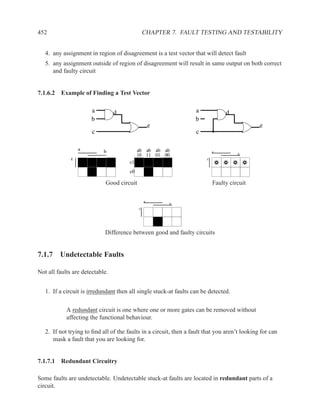 452                                             CHAPTER 7. FAULT TESTING AND TESTABILITY


   4. any assignment in region of disagreement is a test vector that will detect fault
   5. any assignment outside of region of disagreement will result in same output on both correct
      and faulty circuit


7.1.6.2 Example of Finding a Test Vector

                       a         d                                 a             d
                       b                                           b
                                                    e                                          e
                       c                                            c

                  a         b               ab ab ab ab                     a
                                            10 11 01 00                               b
              c                                                         c
                                       c1
                                       c0

                             Good circuit                                   Faulty circuit

                                                a
                                                        b
                                            c




                            Difference between good and faulty circuits


7.1.7 Undetectable Faults

Not all faults are detectable.


   1. If a circuit is irredundant then all single stuck-at faults can be detected.

            A redundant circuit is one where one or more gates can be removed without
            affecting the functional behaviour.

   2. If not trying to ﬁnd all of the faults in a circuit, then a fault that you aren’t looking for can
      mask a fault that you are looking for.


7.1.7.1 Redundant Circuitry

Some faults are undetectable. Undetectable stuck-at faults are located in redundant parts of a
circuit.
 