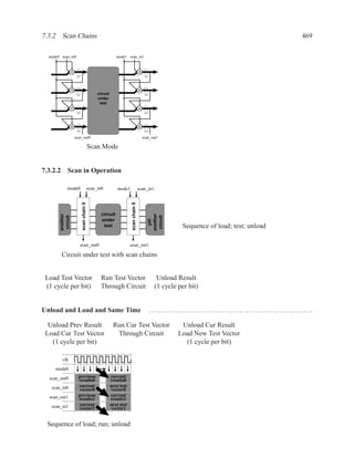 7.3.2 Scan Chains                                                                                                                     469

  mode0 scan_in0                                       mode1 scan_in1




                                          circuit
                                          under
                                           test




                  scan_out0                                                      scan_out1

                                     Scan Mode


7.3.2.2 Scan in Operation

            mode0                    scan_in0           mode1                  scan_in1
                      scan chain 0




                                                                scan chain 0




                                            circuit
       another




                                                                                   another
        circuit




                                                                                    circuit




                                            under
                                                                                      yet




                                             test                                                   Sequence of load; test; unload

                     scan_out0                                  scan_out1

        Circuit under test with scan chains


 Load Test Vector                           Run Test Vector                                Unload Result
 (1 cycle per bit)                          Through Circuit                               (1 cycle per bit)


Unload and Load and Same Time                                                       ......................................................

  Unload Prev Result                                 Run Cur Test Vector                            Unload Cur Result
 Load Cur Test Vector                                 Through Circuit                              Load New Test Vector
   (1 cycle per bit)                                                                                 (1 cycle per bit)

         clk

     mode0
  scan_out0         previous                        current
                    results0                        results0
   scan_in0         current                         next test
                    vector0                         vector0
  scan_out1         previous                        current
                    results1                        results1
   scan_in1         current                         next test
                    vector1                         vector1


 Sequence of load; run; unload
 