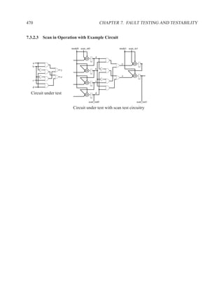 470                                             CHAPTER 7. FAULT TESTING AND TESTABILITY


7.3.2.3 Scan in Operation with Example Circuit

                       mode0 scan_in0                   mode1 scan_in1


                                         a

   a                                                     y
   b
                   y                     b


                   z                                     z
   c                                     c

   d

  Circuit under test                     d


                                    scan_out0                        scan_out1

                        Circuit under test with scan test circuitry
 