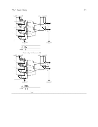 7.3.2 Scan Chains                                                        471


  mode0 scan_in0                                mode1 scan_in1

           δ   δ         a

                                                  y
                         b

                                                  z

                         c



                         d


                scan_out0                                    scan_out1


               clk
           mode0

                     Start Loading Test Vector (Load δ)
  mode0 scan_in0                                mode1 scan_in1

           γ    γ δ a

                                                  y
           δ             b
                δ

                                                  z
                         c



                         d


                scan_out0                                    scan_out1


               clk
           mode0

                                  Load γ
 