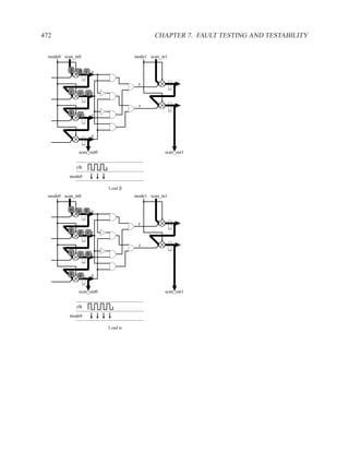 472                                          CHAPTER 7. FAULT TESTING AND TESTABILITY

  mode0 scan_in0                     mode1 scan_in1

           β    β γ a

                                      y
           γ    γ    δ b

                                      z
           δ           c
                δ



                       d


                scan_out0                         scan_out1


               clk
           mode0

                            Load β
  mode0 scan_in0                     mode1 scan_in1

           α   α     β a

                                      y
           β    β    γ b

                                      z
           γ    γ    δ c



           δ    δ      d


                scan_out0                         scan_out1


               clk
           mode0

                            Load α
 