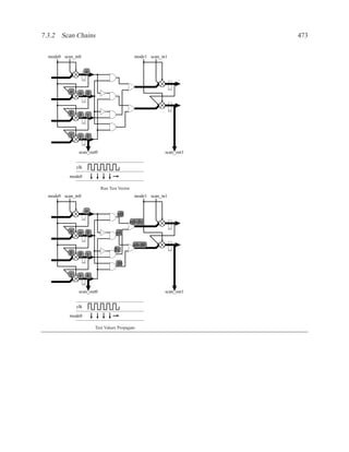7.3.2 Scan Chains                                                       473


  mode0 scan_in0                               mode1 scan_in1


                     α



           α    α    β



           β    β    γ



           γ    γ    δ


                scan_out0                                   scan_out1


               clk
           mode0

                            Run Test Vector
  mode0 scan_in0                               mode1 scan_in1


                     α
                                        αβ
                                                    __
                                              αβ+βγ
                                    __
           α    α    β              αδ
                                               __
                                   __          αδ+βδ
                                   βγ
           β    β    γ
                                        βδ

           γ    γ    δ


                scan_out0                                   scan_out1


               clk
           mode0

                         Test Values Propagate
 