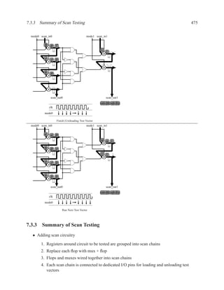 7.3.3 Summary of Scan Testing                                                                  475


  mode0 scan_in0                              mode1 scan_in1

           β’ β’ γ’
                                                       ζ
                                                            ζ   −

           γ’ γ’ δ’

                                                       −    − −

           δ’ δ’




                 scan_out0                                  scan_out1
                                                       __             __
                                                       (αδ+βδ, αβ+βγ)
                clk
           mode0

                      Finish (Un)loading Test Vector
  mode0 scan_in0                              mode1 scan_in1

           α’    α’ β’
                                                       ψ ψ ζ

           β’ β’ γ’
                                                        ζ   ζ     −

           γ’ γ’ δ’



           δ’ δ’ δ’


                 scan_out0                                  scan_out1
                                                       __             __
                                                       (αδ+βδ, αβ+βγ)
                clk
           mode0

                          Run Next Test Vector




7.3.3 Summary of Scan Testing
   • Adding scan circuitry

        1. Registers around circuit to be tested are grouped into scan chains
        2. Replace each ﬂop with mux + ﬂop
        3. Flops and muxes wired together into scan chains
        4. Each scan chain is connected to dedicated I/O pins for loading and unloading test
           vectors
 
