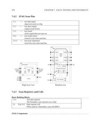 478                                                              CHAPTER 7. FAULT TESTING AND TESTABILITY


7.4.2 JTAG Scan Pins

 TDI            −→
         test data input:
         input testvector to chip
 TDO  ←− test data output:
         output result of test
 TCK  −→ test clock:
         clock signal that test runs on
 TMS  −→ test mode select:
         controls scan state machine
 TRST −→ test reset (optional):
         resets the scan state machine
                                                                              chip
                                                                                     BSR


                                                                                     BSC                           BSC
                                                                                                   circuit
                                                                                                   under
                                                                                                    test
                                                                                     BSC                           BSC

                                                                                     BSC                           BSC

                 chip                                                                  control
                    scan registers                                     TDI                        BR                     TDO


                                                                                            Instruction Decoder
     normal                      circuit                normal
       input                     under                  output
        pins                                            pins                               IR
                                  test                                                           IRC         IRC

                                                                       TCK
                                                                                                  IDCODE
          TDI                                        TDO
         TCK                    control
                                                                                            TAP Controller
         TMS                                                           TMS



                     High-level view                                                       Detailed view


7.4.3 Scan Registers and Cells

Basic Building Blocks . . . . . . . . . . . . . . . . . . . . . . . . . . . . . . . . . . . . . . . . . . . . . . . . . . . . . . . . . . . . . . . . . .
 TDR             Test data register
                 The boundary scan registers on a chip
 DR    Fig 14.2 Data register cell
                 Often used as a Boundary scan cell (BSC)


JTAG Components                        ....................................................................
 