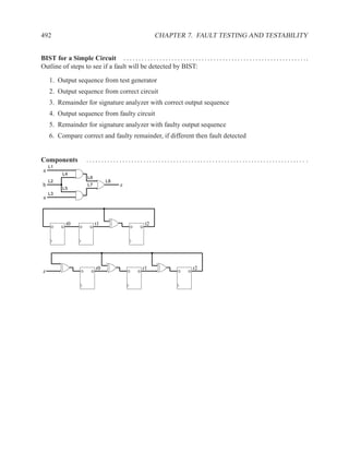 492                                                               CHAPTER 7. FAULT TESTING AND TESTABILITY


BIST for a Simple Circuit . . . . . . . . . . . . . . . . . . . . . . . . . . . . . . . . . . . . . . . . . . . . . . . . . . . . . . . . . . . . . .
Outline of steps to see if a fault will be detected by BIST:

     1. Output sequence from test generator
     2. Output sequence from correct circuit
     3. Remainder for signature analyzer with correct output sequence
     4. Output sequence from faulty circuit
     5. Remainder for signature analyzer with faulty output sequence
     6. Compare correct and faulty remainder, if different then fault detected


Components                ......................................................................... .
     L1
 a
           L4
                          L6
     L2                             L8
 b                        L7                z
           L5
     L3
 a



               t0              t1                            t2
      D    Q         D     Q                        D   Q




                               r0                           r1                        r2
 z                    D    Q                    D       Q                   D     Q
 