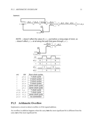 VHDL Reference