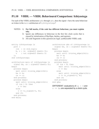 VHDL Reference