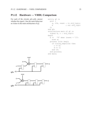 VHDL Reference