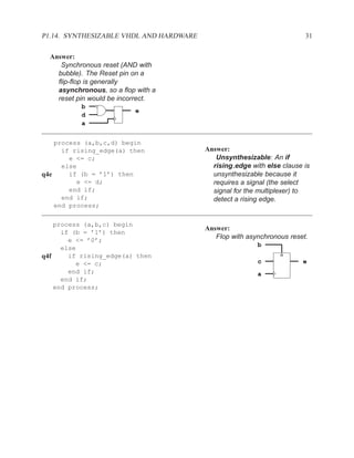 VHDL Reference