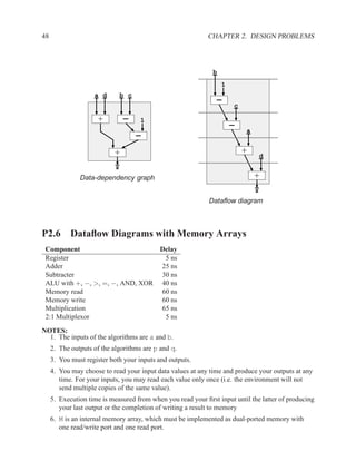 VHDL Reference
